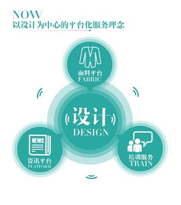 逸尚信息（POP與優料寶）成功上市掛牌，開啟時尚產業數字化新紀元